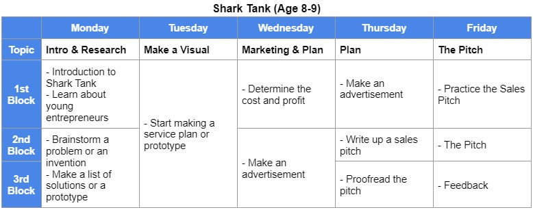 sample schedule of lighthouse shark tank camp for age 8 to 9