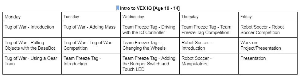 Lighthouse Camps Robotics Camps VEX IQ