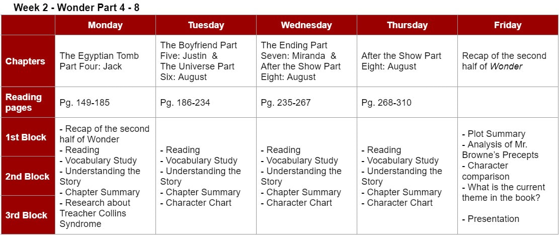 sample schedule of 2-week Literature Camp on Wonder by RJ Palacio, week 2